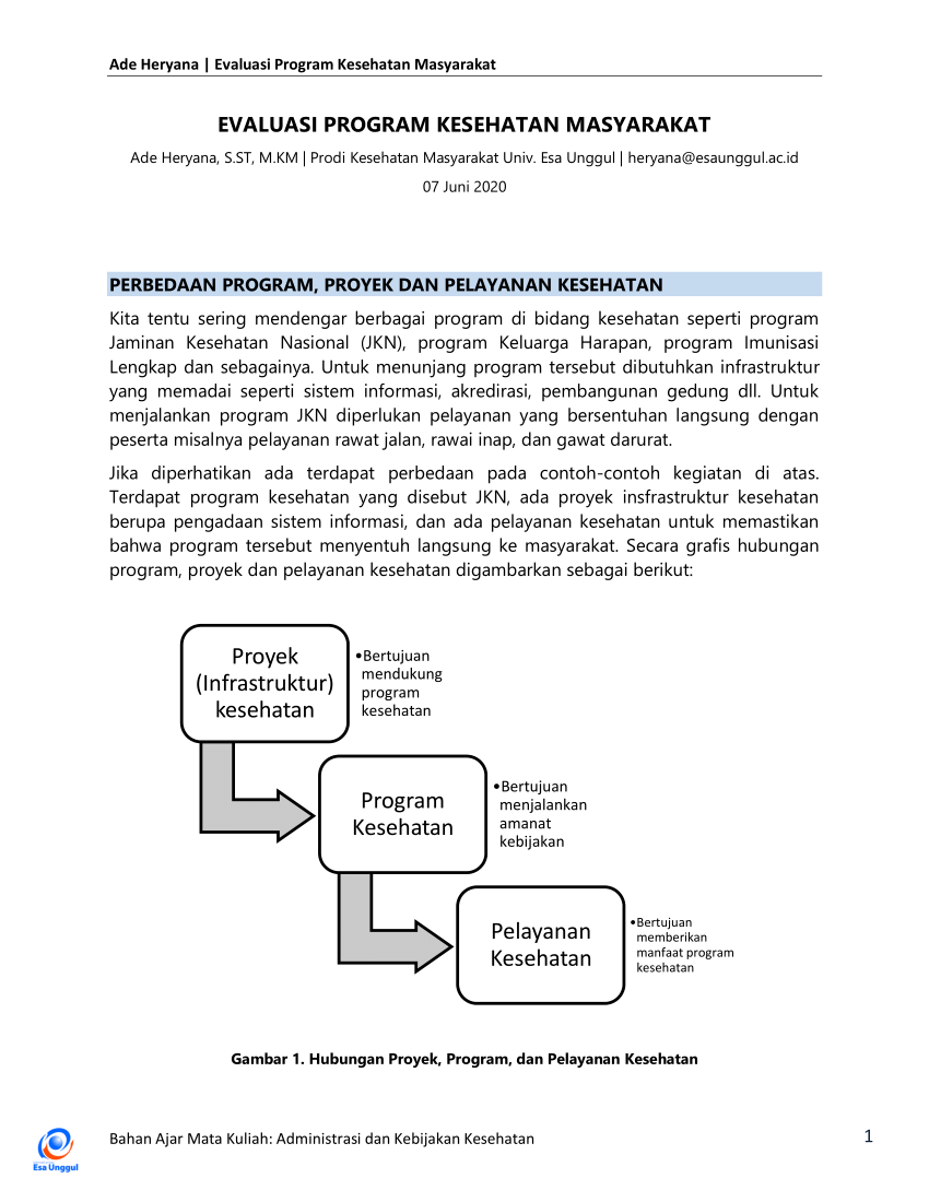 Detail Contoh Program Kesehatan Masyarakat Nomer 12