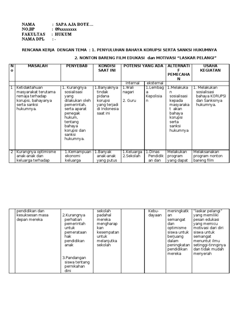 Detail Contoh Program Kkn Nomer 10