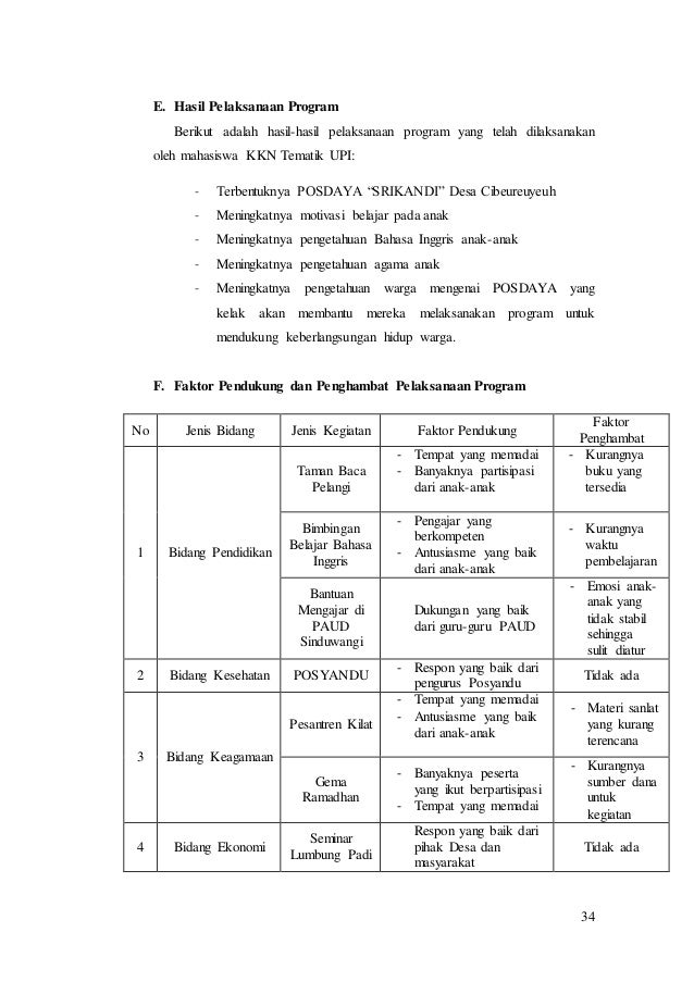 Detail Contoh Program Kkn Nomer 12