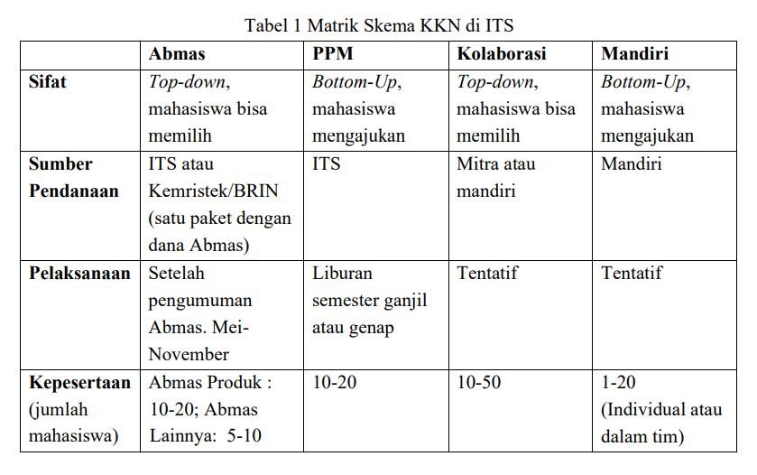 Detail Contoh Program Kkn Nomer 22