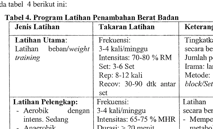 Detail Contoh Program Latihan Bola Voli Nomer 11