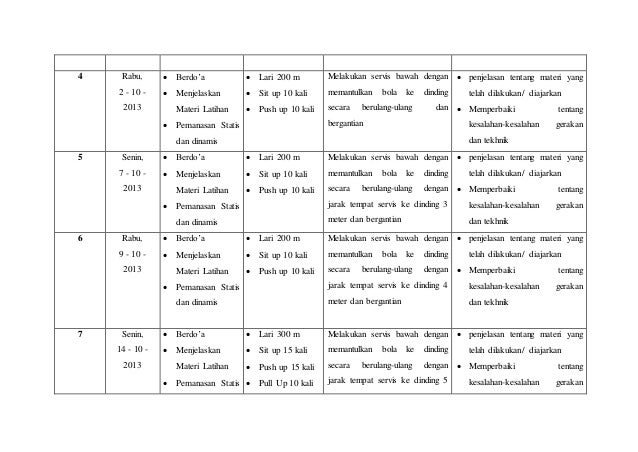 Detail Contoh Program Latihan Bola Voli Nomer 5