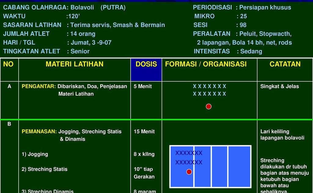 Detail Contoh Program Latihan Bola Voli Nomer 9
