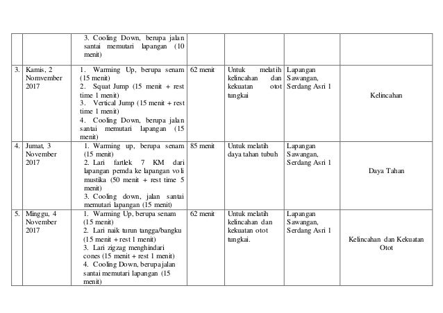 Detail Contoh Program Latihan Kebugaran Jasmani Nomer 2