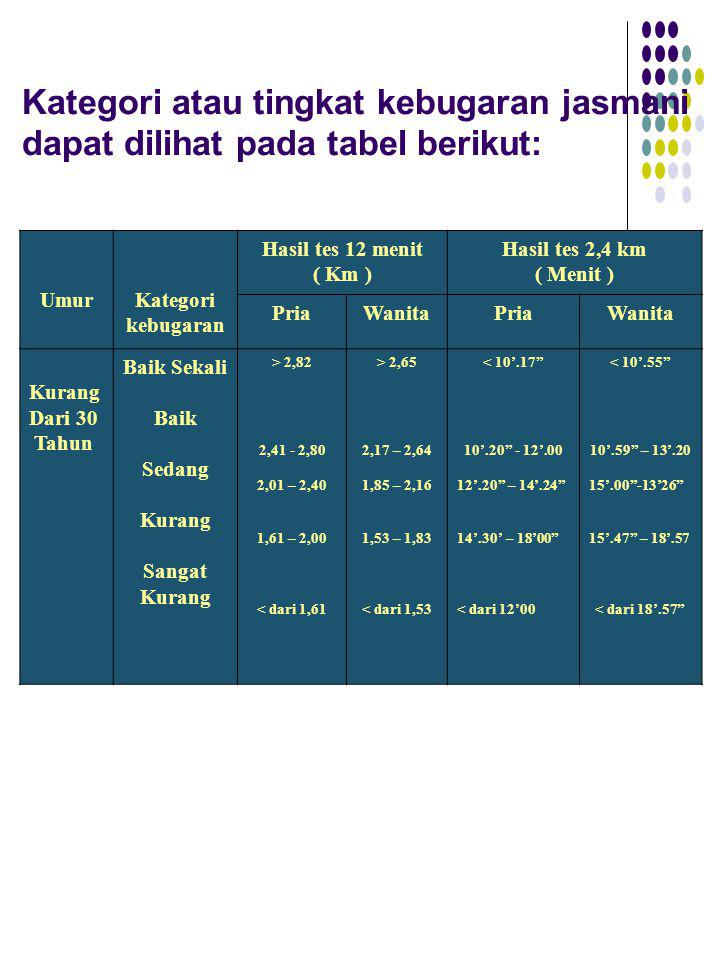 Detail Contoh Program Latihan Kebugaran Jasmani Nomer 10