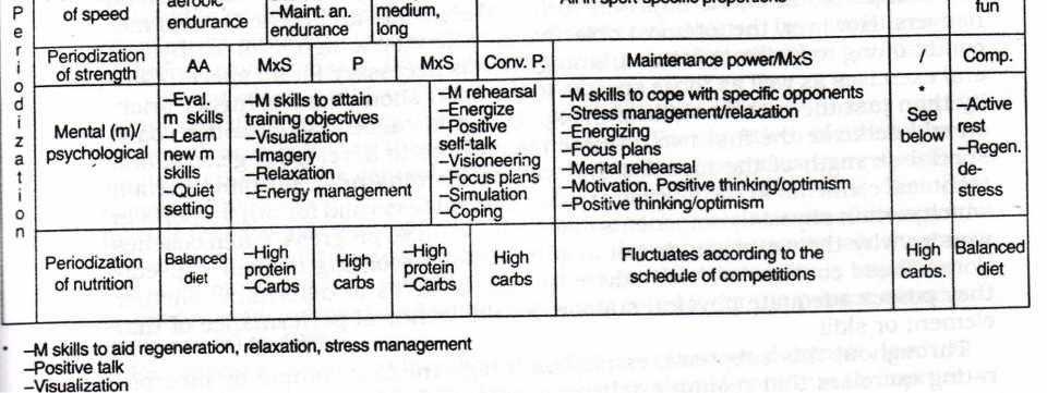 Detail Contoh Program Latihan Kebugaran Jasmani Nomer 12