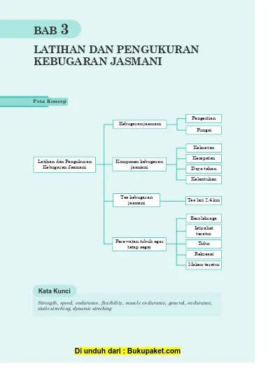 Detail Contoh Program Latihan Kebugaran Jasmani Nomer 18