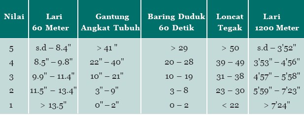 Detail Contoh Program Latihan Kebugaran Jasmani Nomer 21