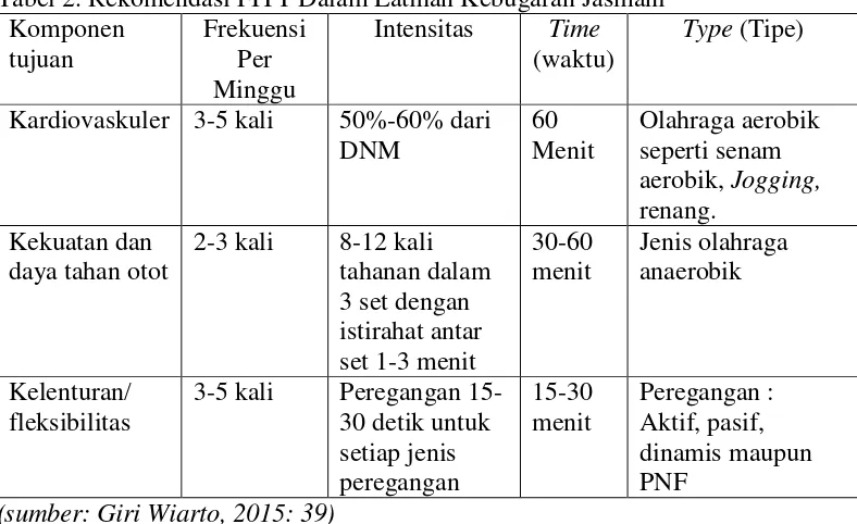 Detail Contoh Program Latihan Kebugaran Jasmani Nomer 5