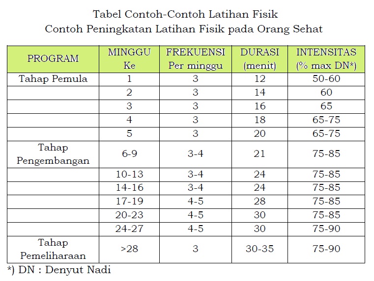 Detail Contoh Program Latihan Kebugaran Jasmani Nomer 7