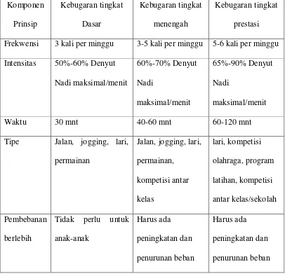 Detail Contoh Program Latihan Kebugaran Jasmani Nomer 8