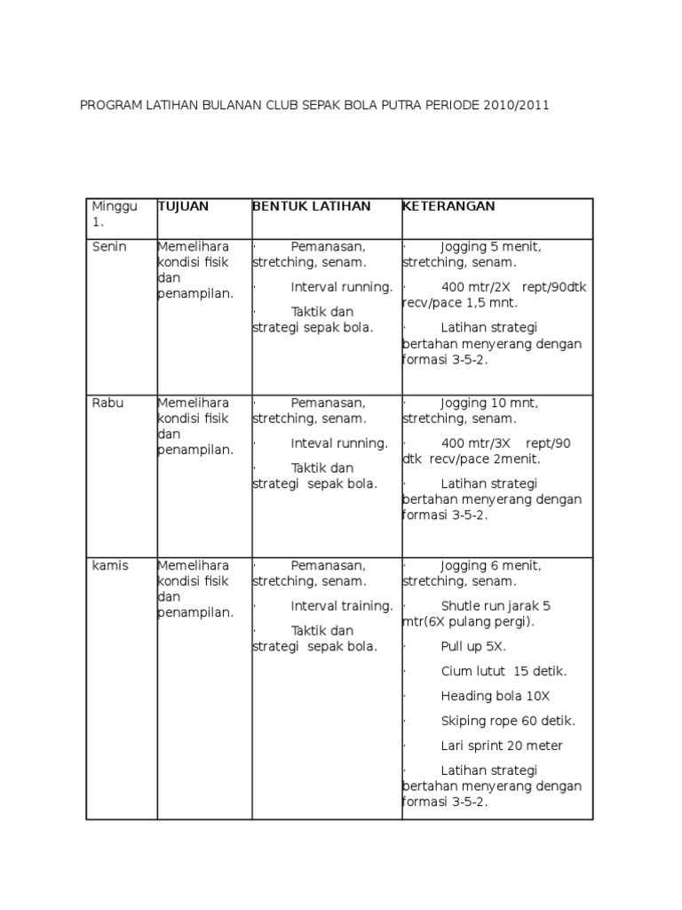 Detail Contoh Program Latihan Sepak Bola Nomer 2