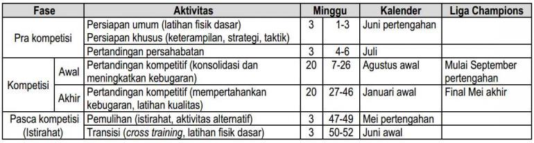 Detail Contoh Program Latihan Sepak Bola Nomer 14