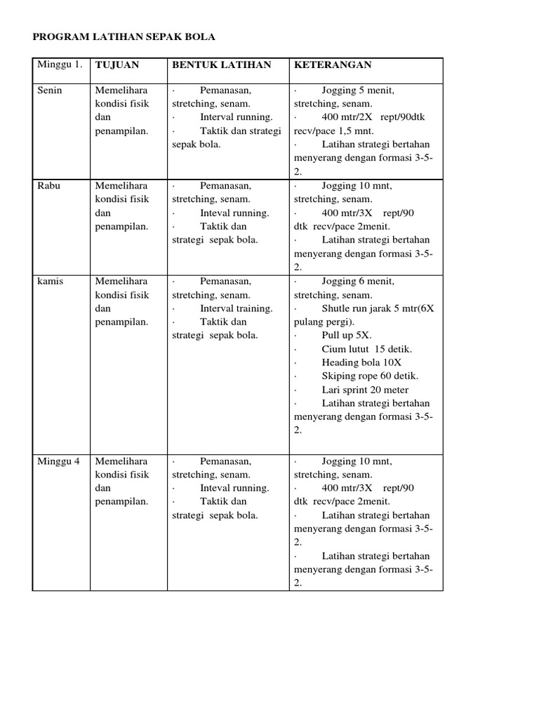 Detail Contoh Program Latihan Sepak Bola Nomer 15