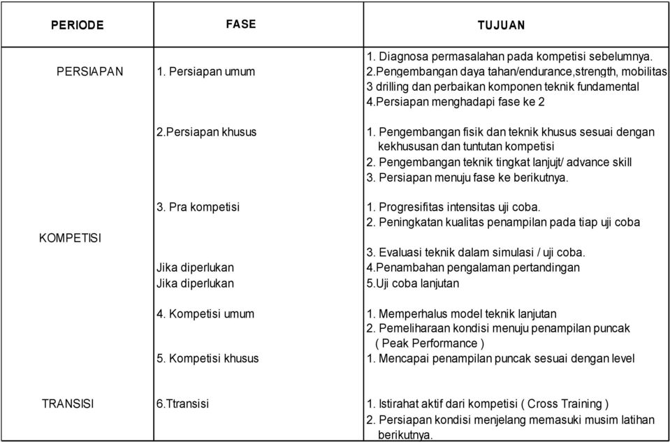 Download Contoh Program Latihan Sepak Bola Nomer 30