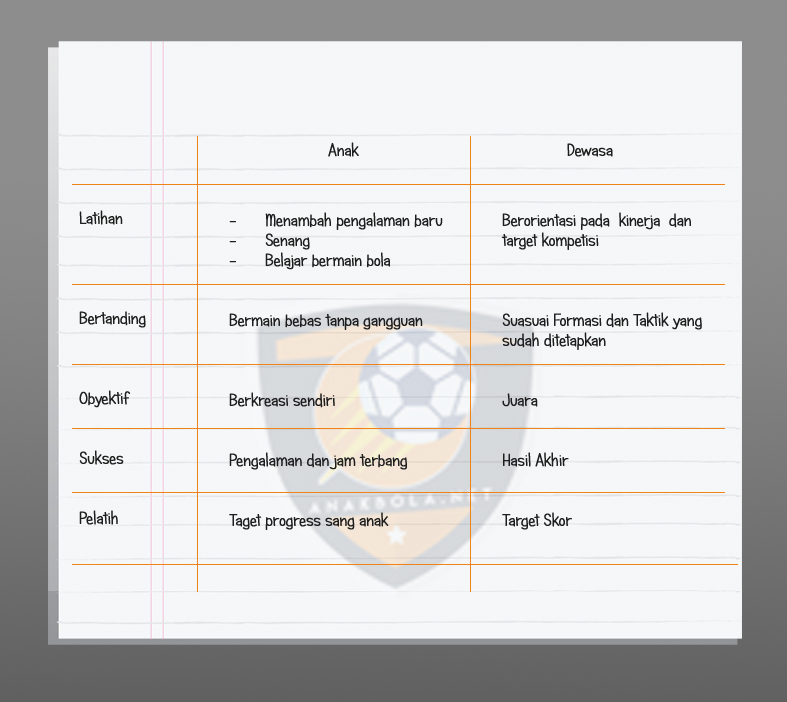 Detail Contoh Program Latihan Sepak Bola Nomer 5