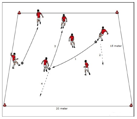 Detail Contoh Program Latihan Sepak Bola Nomer 38