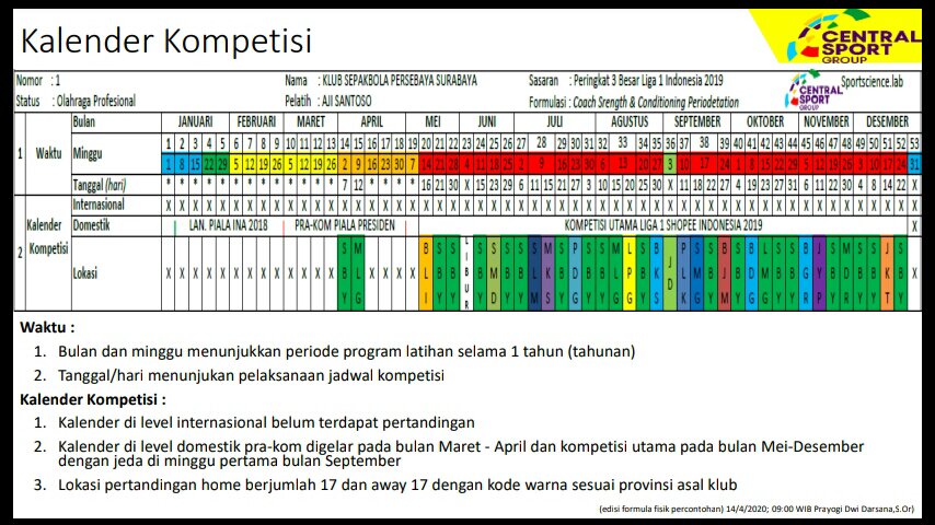 Detail Contoh Program Latihan Sepak Bola Nomer 39