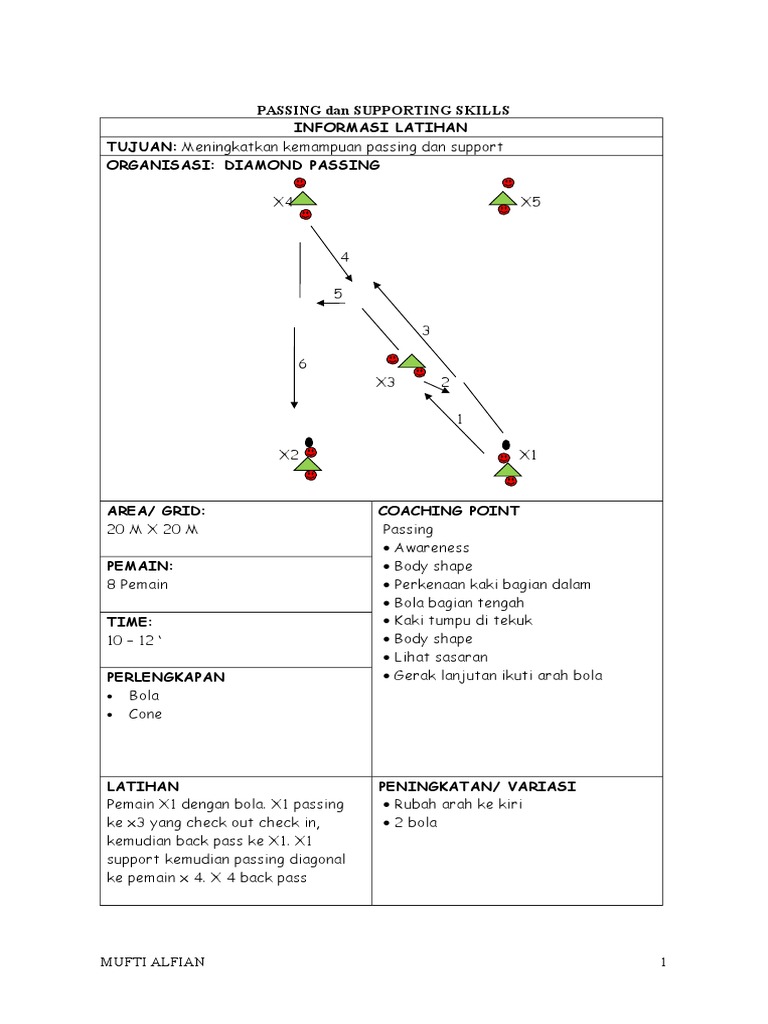 Detail Contoh Program Latihan Sepak Bola Nomer 41