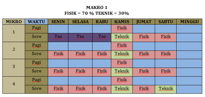 Detail Contoh Program Latihan Sepak Bola Nomer 7