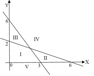 Detail Contoh Program Linear Nomer 18