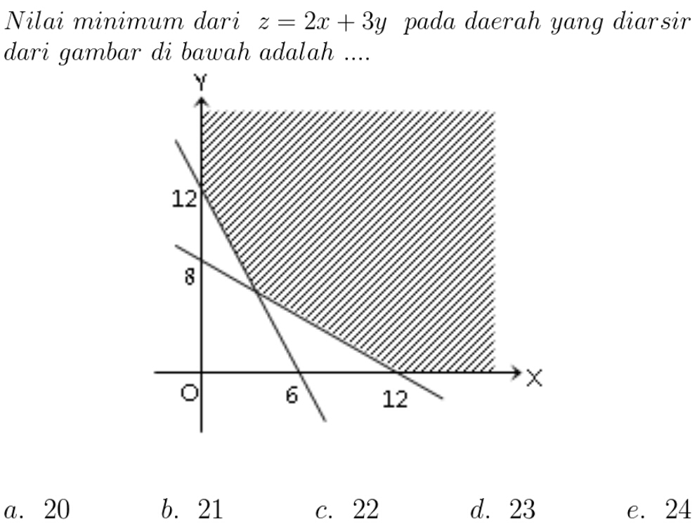 Detail Contoh Program Linear Nomer 24