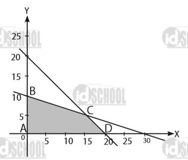 Detail Contoh Program Linear Nomer 26