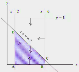 Detail Contoh Program Linear Nomer 36