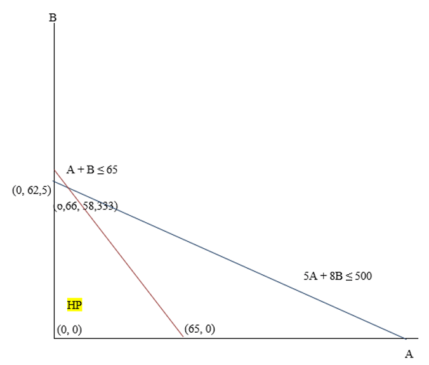 Detail Contoh Program Linear Nomer 41