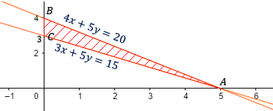 Detail Contoh Program Linear Nomer 48