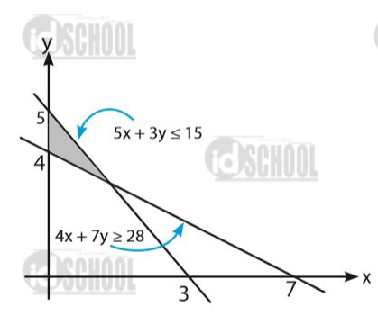 Detail Contoh Program Linear Nomer 54