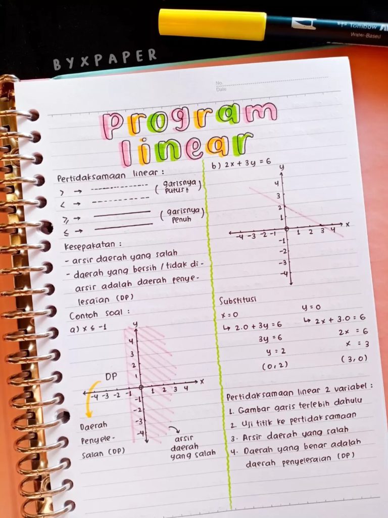 Detail Contoh Program Linear Nomer 7