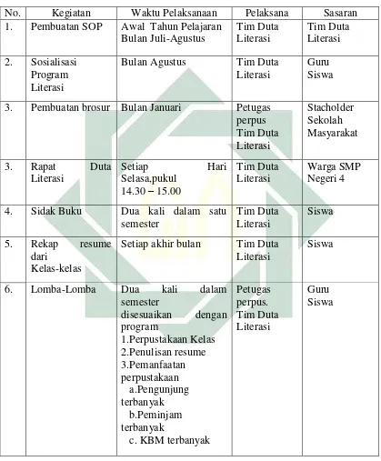 Detail Contoh Program Literasi Sd Nomer 12