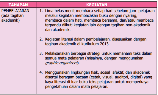 Detail Contoh Program Literasi Sd Nomer 13