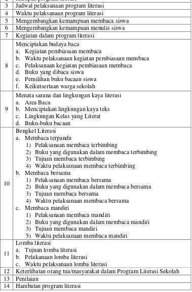 Detail Contoh Program Literasi Sd Nomer 19