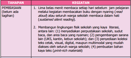 Detail Contoh Program Literasi Sd Nomer 20