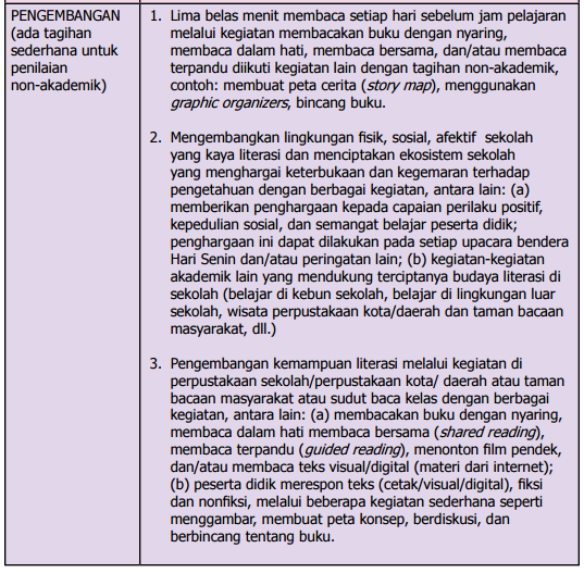 Detail Contoh Program Literasi Sd Nomer 28