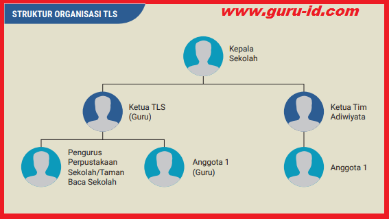 Detail Contoh Program Literasi Sd Nomer 43