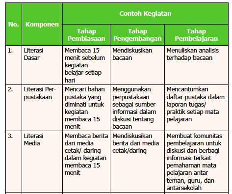 Detail Contoh Program Literasi Sd Nomer 54