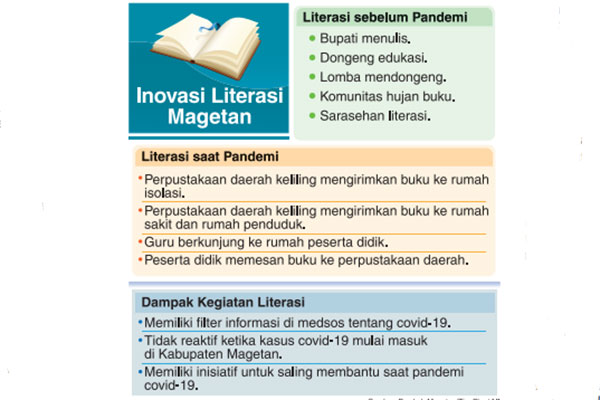 Detail Contoh Program Literasi Sd Nomer 55