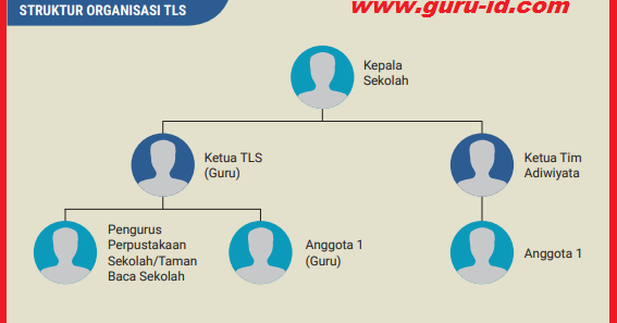 Detail Contoh Program Literasi Sekolah Sma Doc Nomer 30