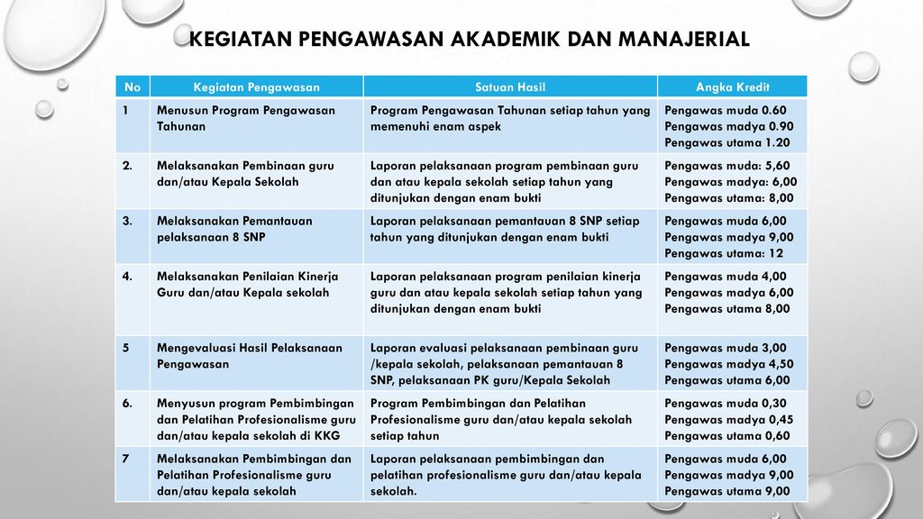 Detail Contoh Program Manajerial Kepala Sekolah Nomer 16