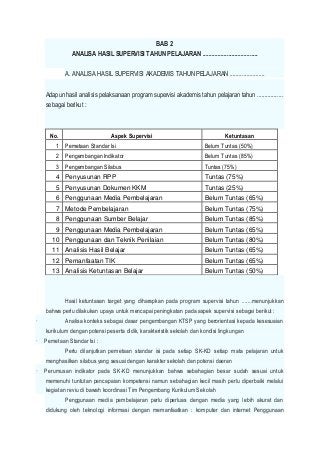 Detail Contoh Program Manajerial Kepala Sekolah Nomer 29