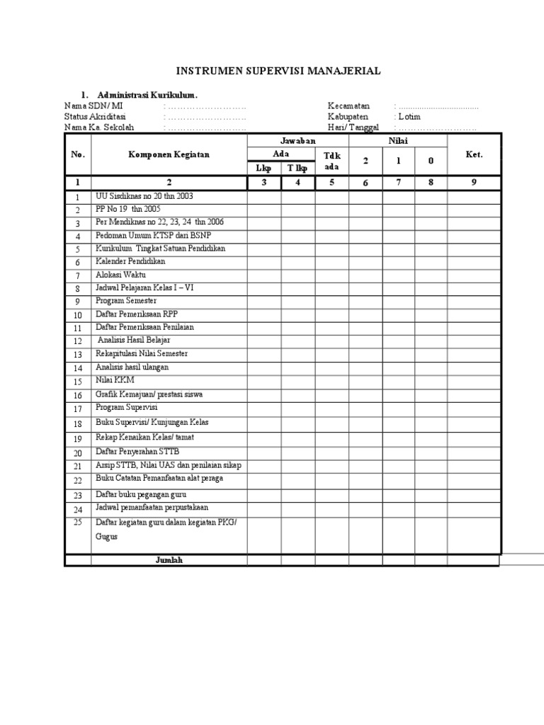 Detail Contoh Program Manajerial Kepala Sekolah Nomer 8