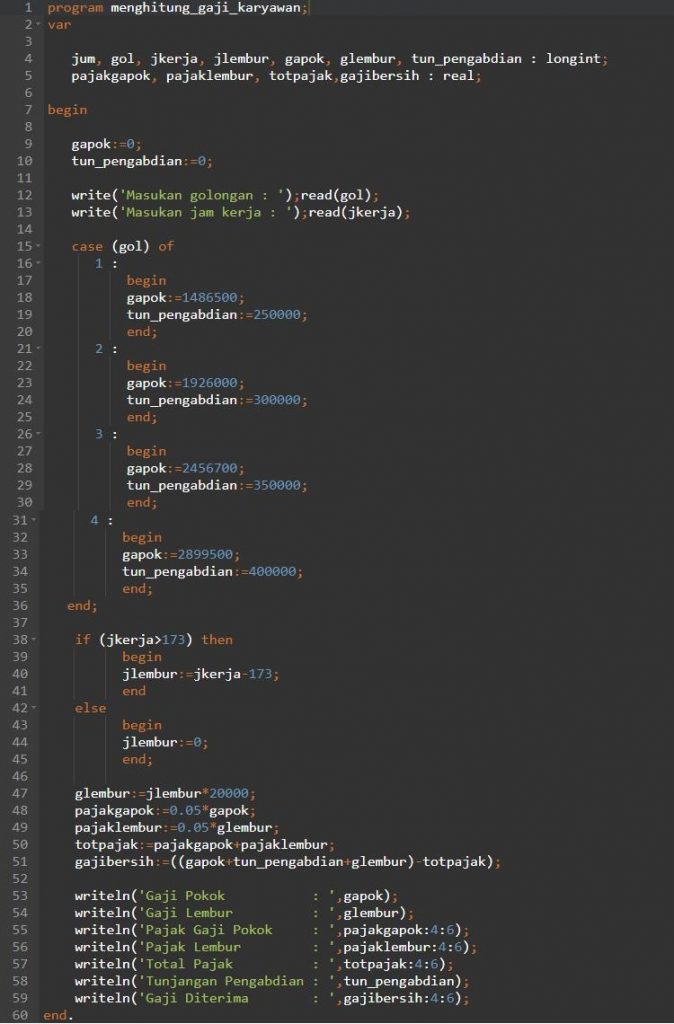 Detail Contoh Program Pascal Sederhana Nomer 28