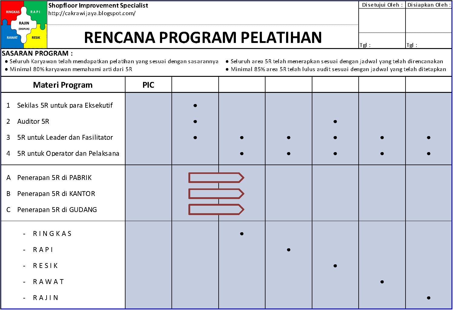 Contoh Program Pelatihan - KibrisPDR