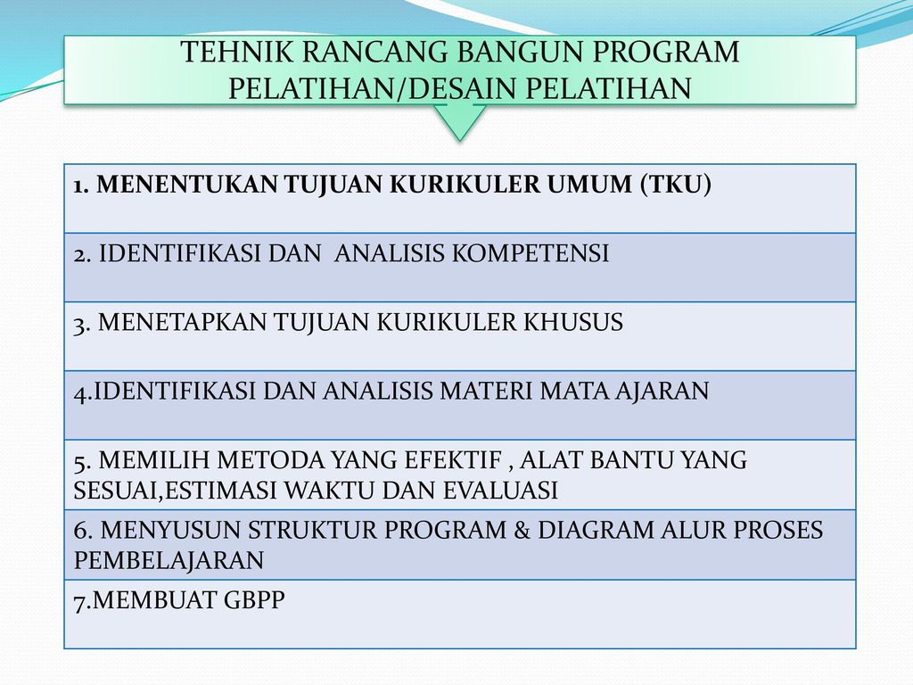 Detail Contoh Program Pelatihan Nomer 8