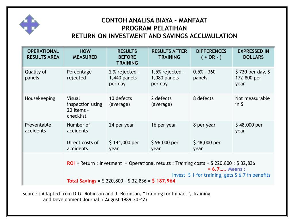 Detail Contoh Program Pelatihan Nomer 11
