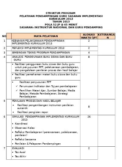 Detail Contoh Program Pelatihan Nomer 3