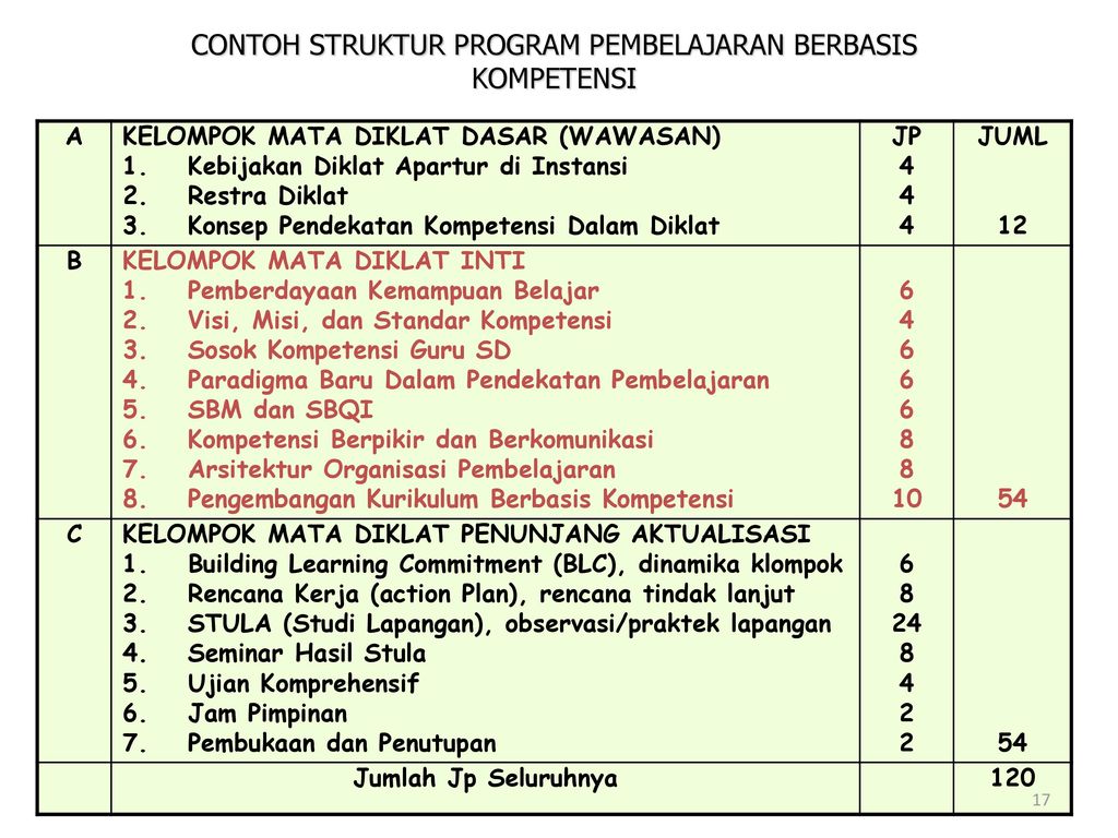 Detail Contoh Program Pelatihan Nomer 17